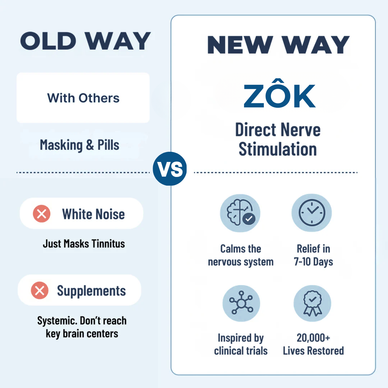 ZÔK - Tinnitus Relief Device